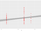 Predict R Confidence Intervals And Prediction Stack Overflow