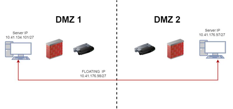 Nftables Support Issue 924 Acassen Keepalived Github - High Quality 8K Dark Designs | Free Download