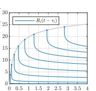 Python Try To Get A Multiple Plot With Different X Axes Stack Overflow - Classic Minimal Photo - Desktop