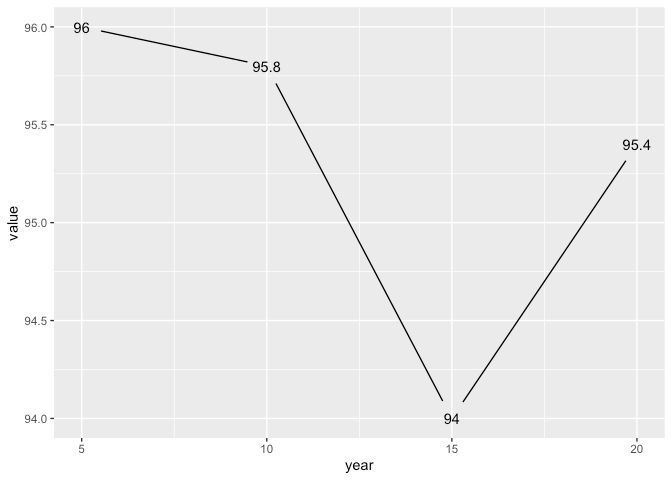 Ggplot2 Slope Composition Chart In R Stack Overflow - Space Arts - Classic 4K Collection
