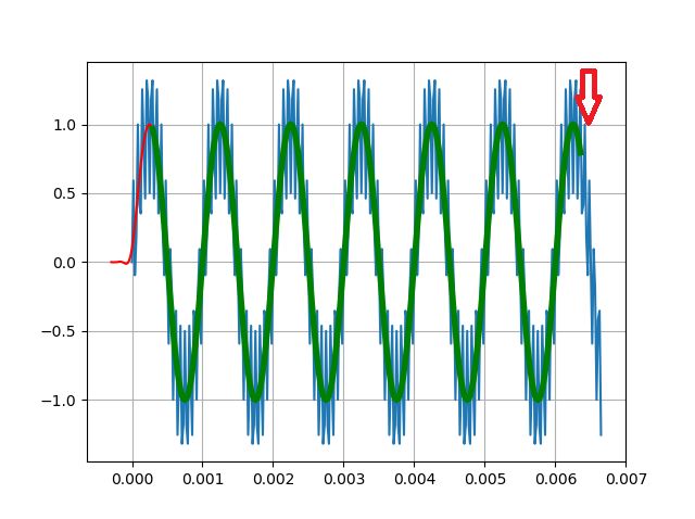Filtering How The Zero Phase Filter Without Filtered Signal - Download Stunning Abstract Photo | Mobile