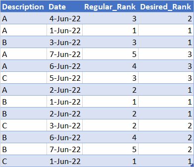 Calculating Duplicate With Dates In Excel Stack Overflow - Elegant Dark Background - Ultra HD