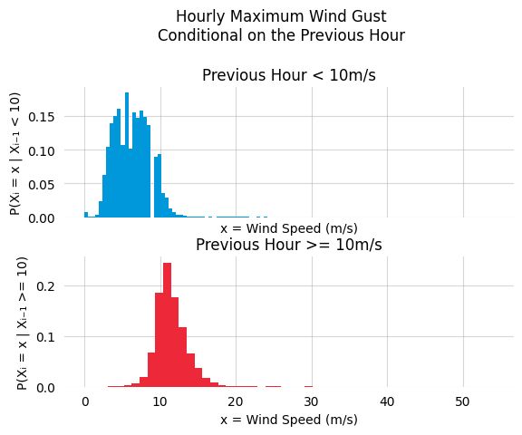 Weibull Function Superimposed To Experimental Wind Distribution And - Abstract Arts - High Quality Mobile Collection