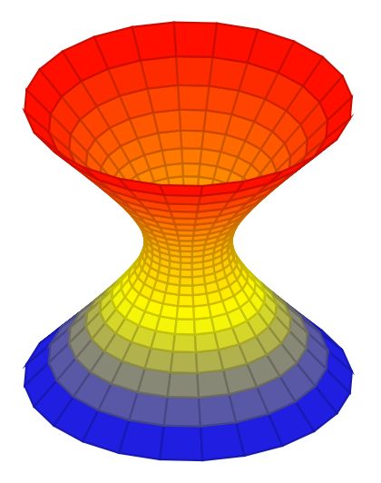 Plot Tikz Rational Functions Hyperbola Tex Latex Stack Exchange - Vintage Picture Collection - Ultra HD Quality