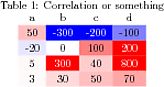 Pgfplots Drawing Heatmaps Using Tikz Tex Latex Stack Exchange - Download Stunning Landscape Pattern | HD