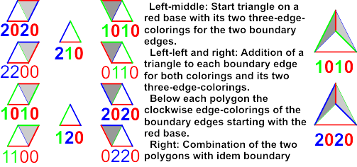 Four Color Theorem Explained By Electrical Operational Procedures Pdf - Sunset Backgrounds - Premium 4K Collection