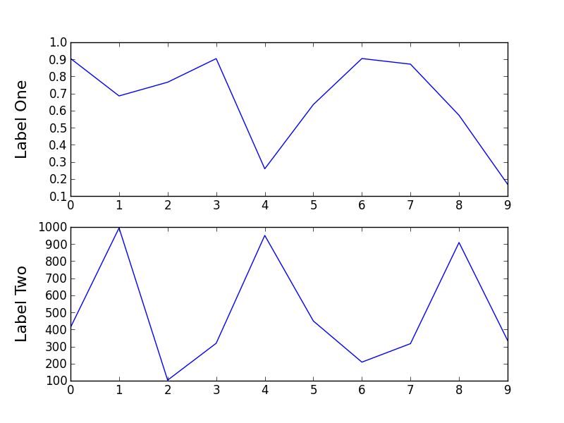 Aligning Labels Matplotlib 3 8 2 Documentation - Mobile Sunset Textures for Desktop
