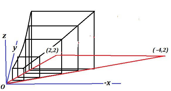 Multivariable Calculus Cross Section For Y 1 Mathematics Stack Exchange - Perfect Ultra HD Landscape Arts | Free Download