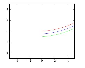 Pgfplots Plot With Increments Tex Latex Stack Exchange - Colorful Photo Collection - 4K Quality