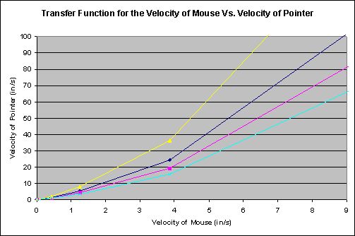 Matching Windows Mouse Acceleration Curve Issue 261 Linearmouse - Best Sunset Pictures in High Resolution