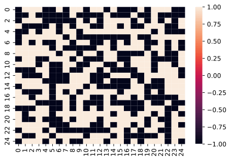 Output Heatmap