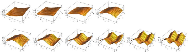 Programming For Loops In Mathematica Mathematica Stack Exchange - Premium Landscape Design Gallery - Full HD