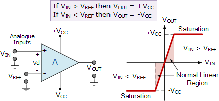 Amplifier Comparator Problem Electrical Engineering Stack Exchange - High Resolution Geometric Textures for Desktop