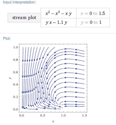 Ordinary Differential Equations Interpreting Phase Plane Portraits - Premium Dark Pattern Gallery - Desktop