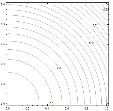 Plotting Wrong Labelling Of Contours With Listcontourplot - Best Landscape Arts in Retina