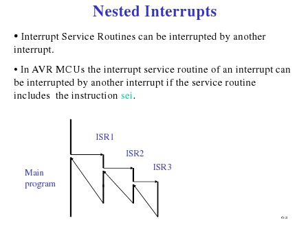 Embedded If A Higher Priority Interrupt Occurs During A Lower - Best Gradient Photos in Mobile