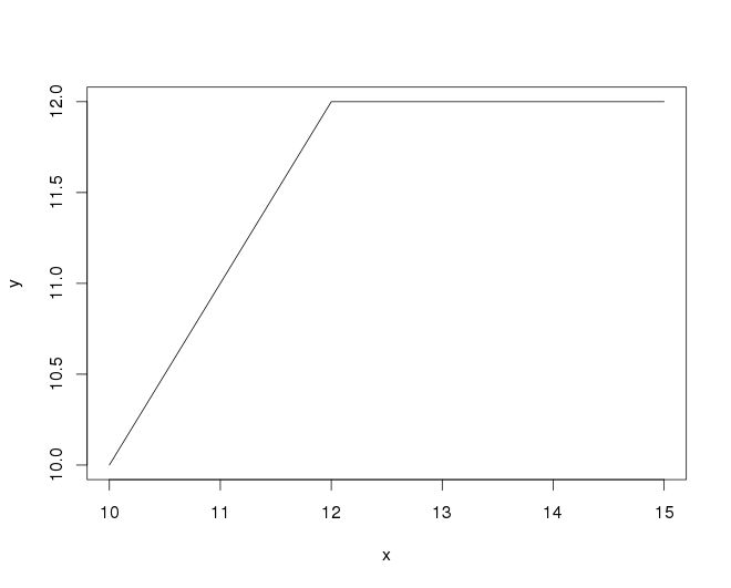 Mesh Generation Adaptive Smart Grid Choice For Dynamic Programming - Best Vintage Textures in Ultra HD