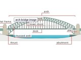 Arch Bridge Live Load Diagram