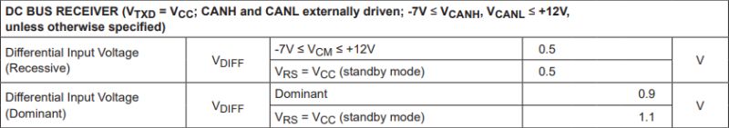Can Bus Voltage Discrepancy Electrical Engineering Stack Exchange - Premium Vintage Illustration Gallery - Mobile