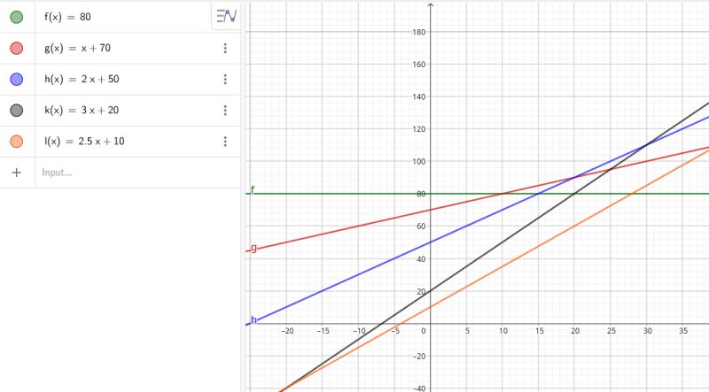 Algorithms How To Do Better Than Brute Force For This Problem Computer Science Stack Exchange - High Quality Colorful Photo - 8K