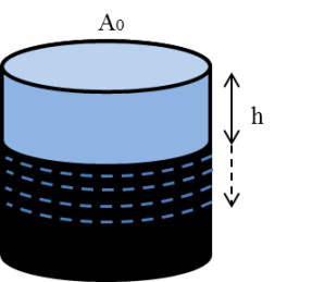cylinder objects shaped latex conically draw inset drawing following figure would stack