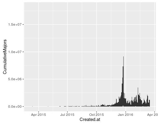 Ggplot2 Area Plot Using R Tidyverse Ggplot Geom Area Stack Overflow - Best City Arts in 8K
