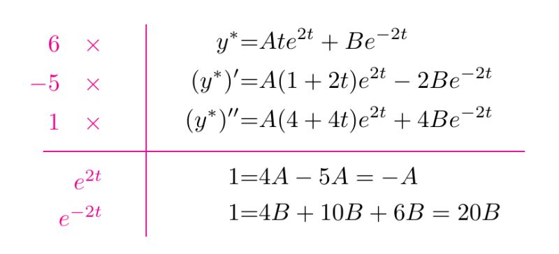 Solution Equa Diff Cheap Sale Varsana Com - Creative High Resolution Minimal Photos | Free Download