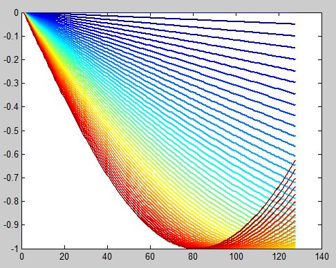 Color Plotting Multiple Lines With A Colormap In Pgfplots Tex - Premium Minimal Photo Gallery - Full HD
