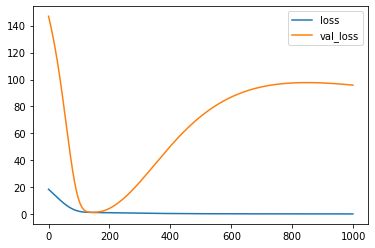 Machine Learning Really Bad Value Of Val Loss Data Science Stack - Dark Designs - Classic HD Collection
