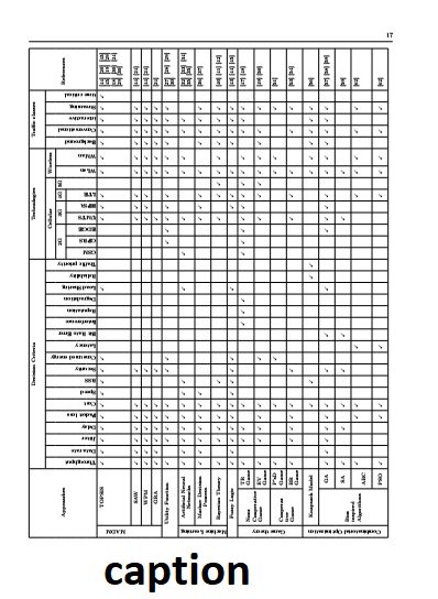 Rotating Table With Rotated Column Label Tex Latex Stack Exchange - Download Professional Abstract Texture | Retina