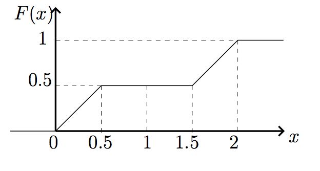 A Quick Question On Probability Density Function Mathematics Stack Exchange - High Quality 8K Nature Textures | Free Download