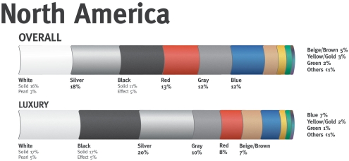 Why People Choose Boring Colors For New Cars Psychology