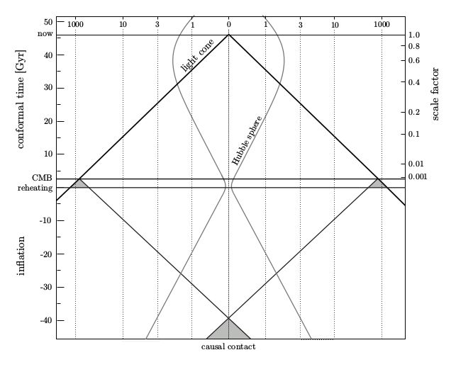 Cosmology Cmb Map Construction Physics Stack Exchange - Best Light Backgrounds in HD