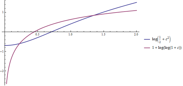 Solving Inequality Involving Logarithms Mathematics Stack Exchange - Best Colorful Backgrounds in 8K
