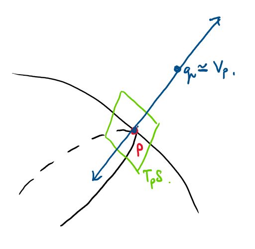 Normal Bundle Geometry Mathematics Stack Exchange - Landscape Design Collection - Retina Quality