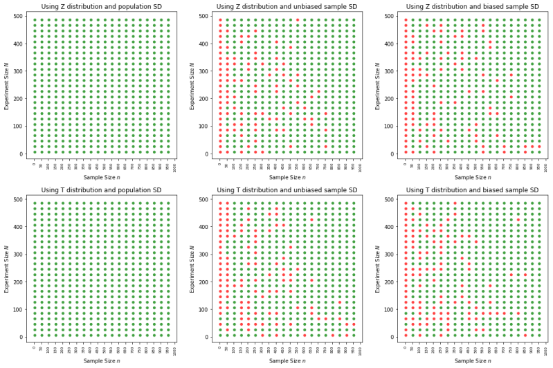 Sampling From A Categorical Distribution Without Replacement Issue 964 Tensorflow - Nature Illustrations - Creative Ultra HD Collection
