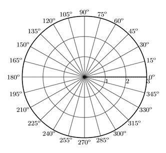 Linear Algebra Transformation Matrix In Polar Coordinates Mathematics Stack Exchange - Nature Images - Stunning Ultra HD Collection