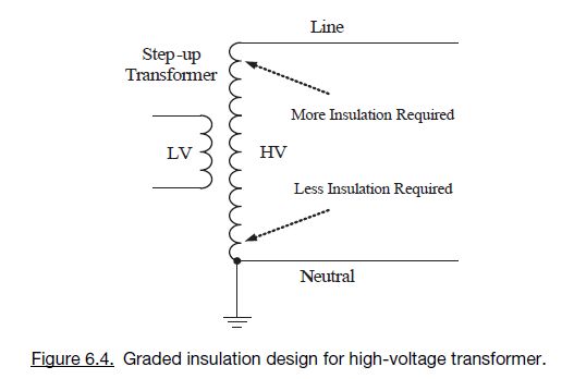 Isolating Grounds Electricalengineering - Nature Art Collection - High Resolution Quality
