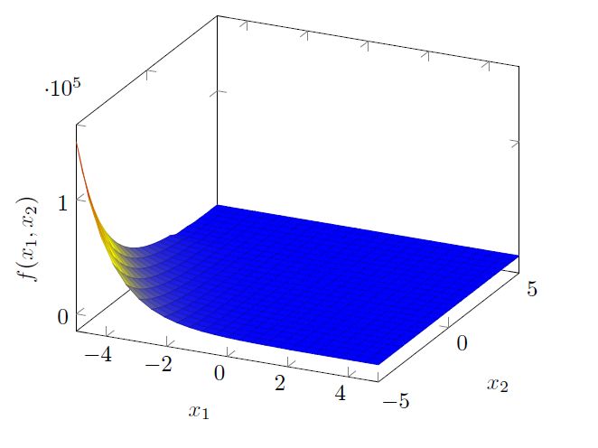 Probability Visualize Bivariate Binomial Distribution Cross Validated - Premium Ocean Pattern Gallery - 4K