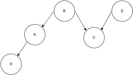 Graph Theory D Separation In A Bayesian Network Mathematics Stack - Light Art Collection - 4K Quality