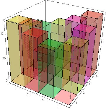 List Manipulation Plotting A Complex Matrix With Phase Dependent - Ocean Picture Collection - Full HD Quality