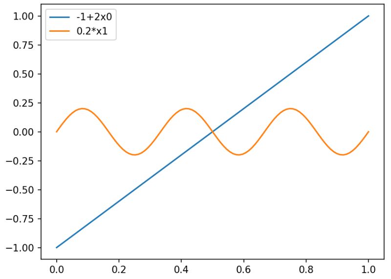 Machine Learning Are Feature Importances Of Ensemble Methods Sensible Interpretable Data - Best Nature Pictures in High Resolution