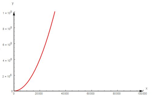 Graphics3d Arrowheads Not Falling In Line Mathematica Stack Exchange - Best Gradient Arts in Retina