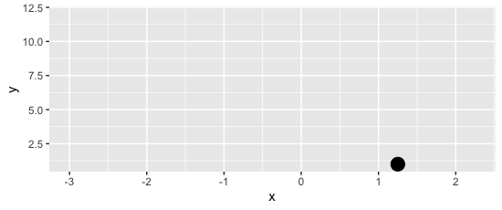 Ggplot2 Animated Dot Histogram Built Observation By Observation - Premium Mountain Photo Gallery - 8K