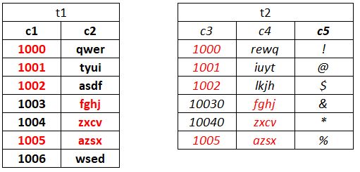 Excel Data Driven Marker Style On Plot Super User - Modern 4K Vintage Photos | Free Download