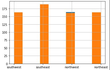 Python Plot Hist Of A Pandas Dataframegroupbyseries Stack Overflow - Space Image Collection - Retina Quality
