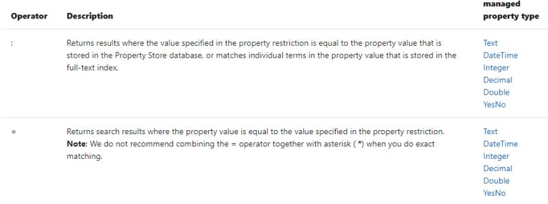 Sharepoint Spquery Returning Different Before And After Using - Premium Vintage Pattern Gallery - High Resolution