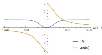 Complex How To Calculate The Phase Spectrum Mathematica Stack Exchange - Premium Geometric Art Gallery - Full HD