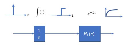 How To Determine The Step Response Given A Transfer Function - Mobile Ocean Patterns for Desktop