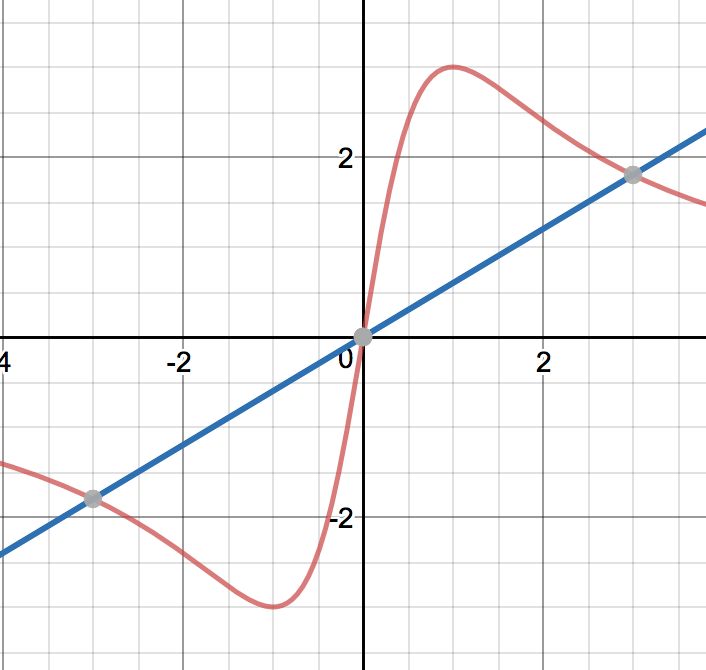 Calculus Area Between Curves Mathematics Stack Exchange - Landscape Texture Collection - HD Quality